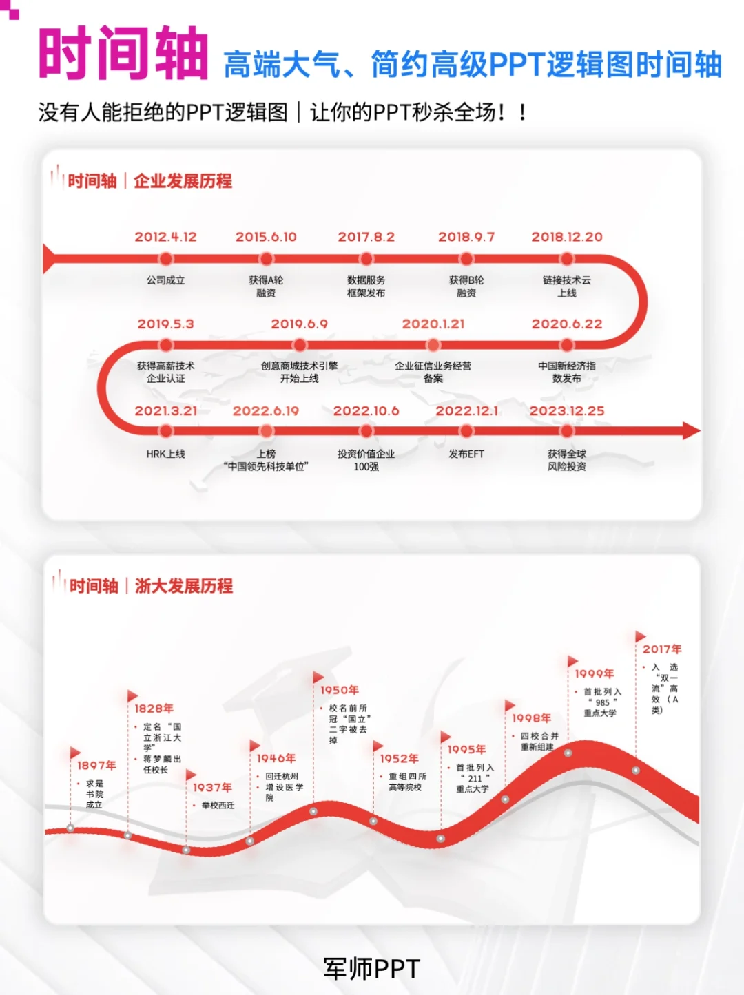 简约高级时间轴企业发展历程！超多版式可选