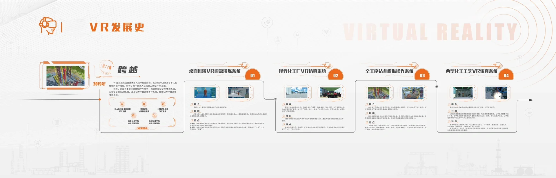视觉设计每日分享｜VR技术发展史宣传展板