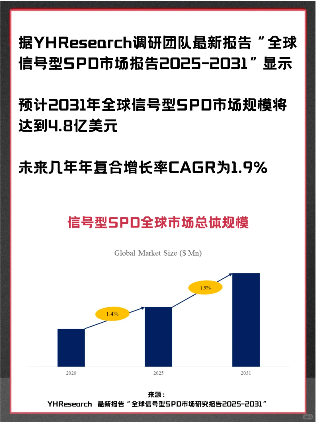 信号型SPD头部企业及全球市场调查分析报告