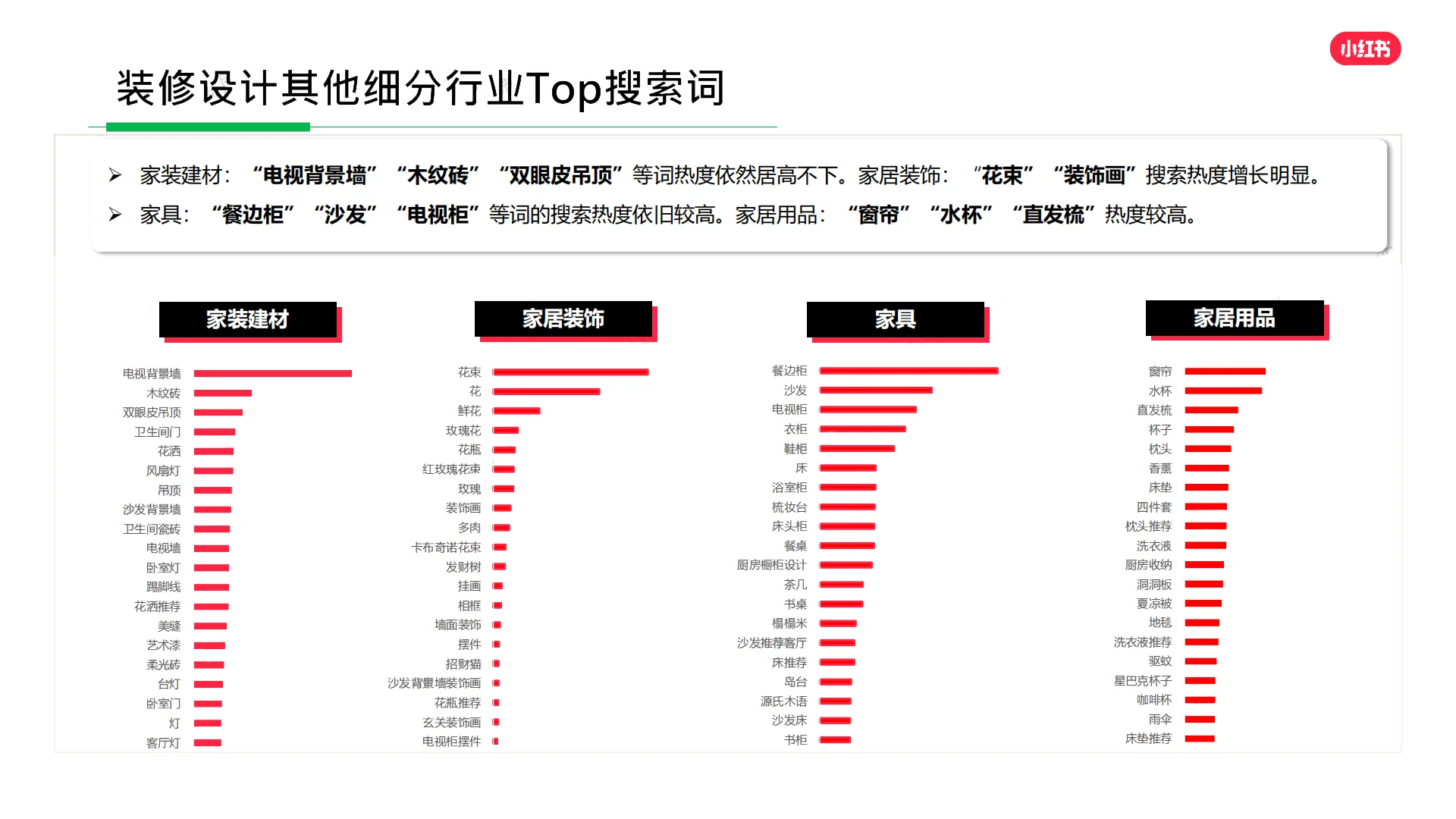 最新小红书行业分析