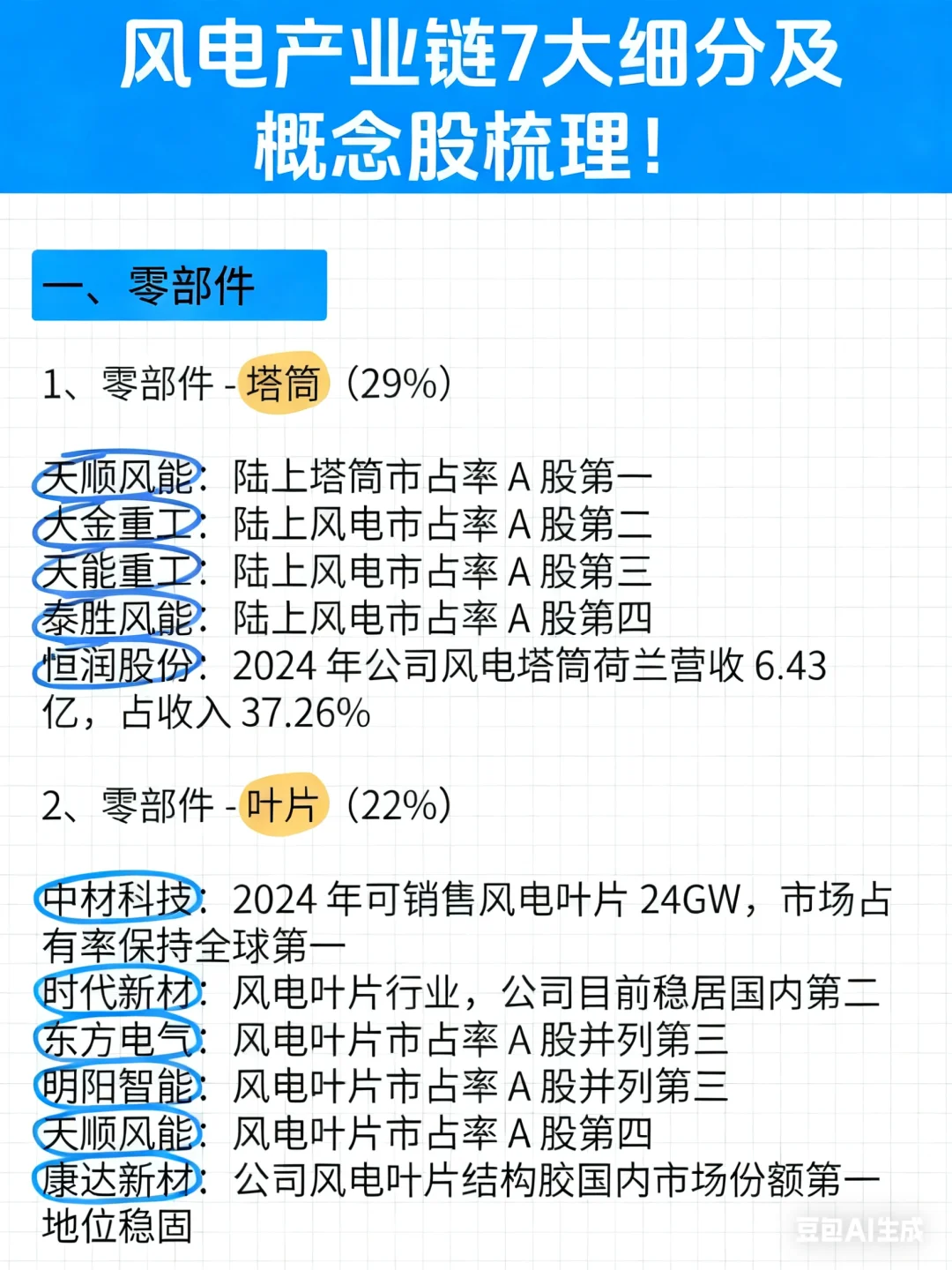 风电产业链7大细分及概念股