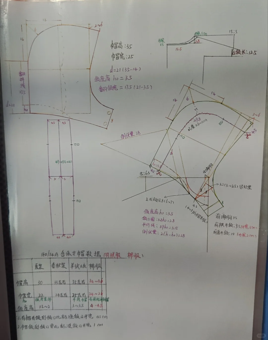 服装制版之风雪帽制版