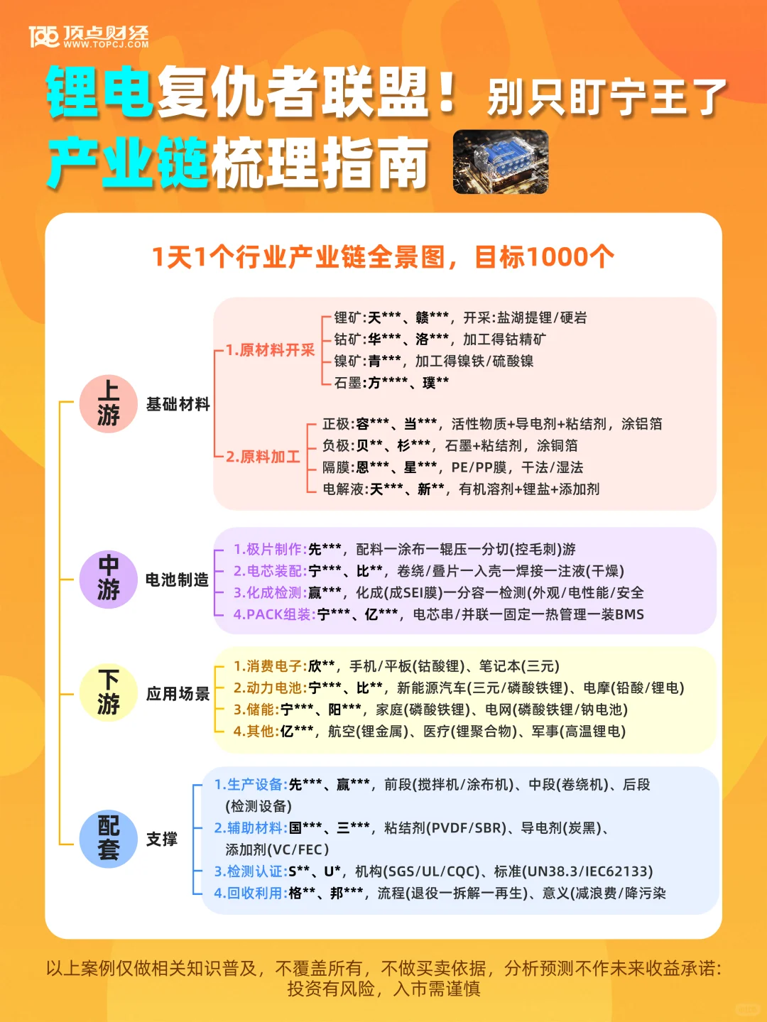 锂电产业链超全指南,从上游矿到下游车!