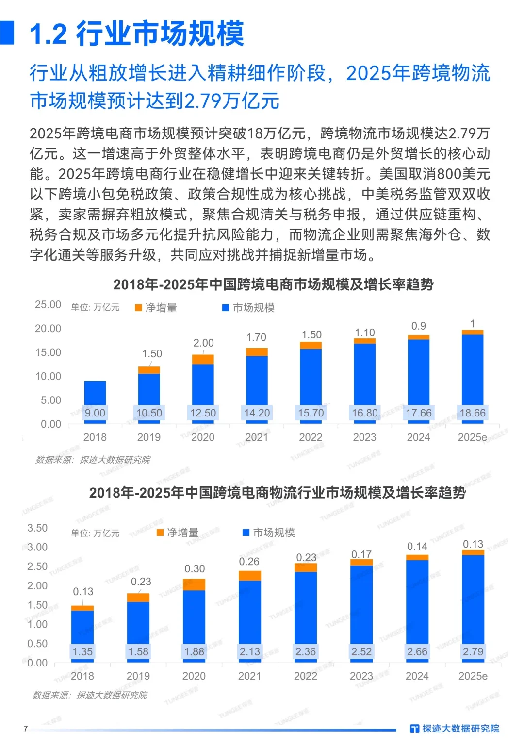 40页报告 | 2025年跨境物流行业发展趋势