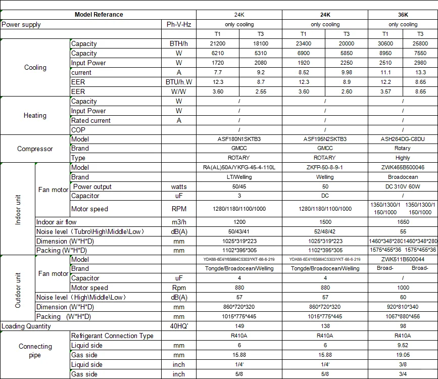 寻找空调机供应商