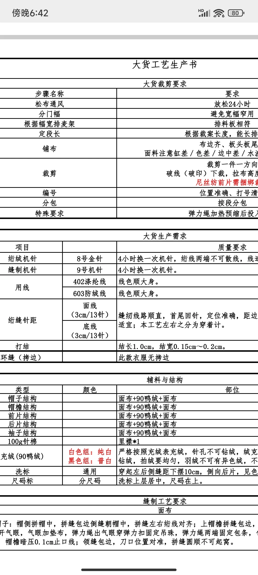 来看看一个羽绒服帽子的制作要求