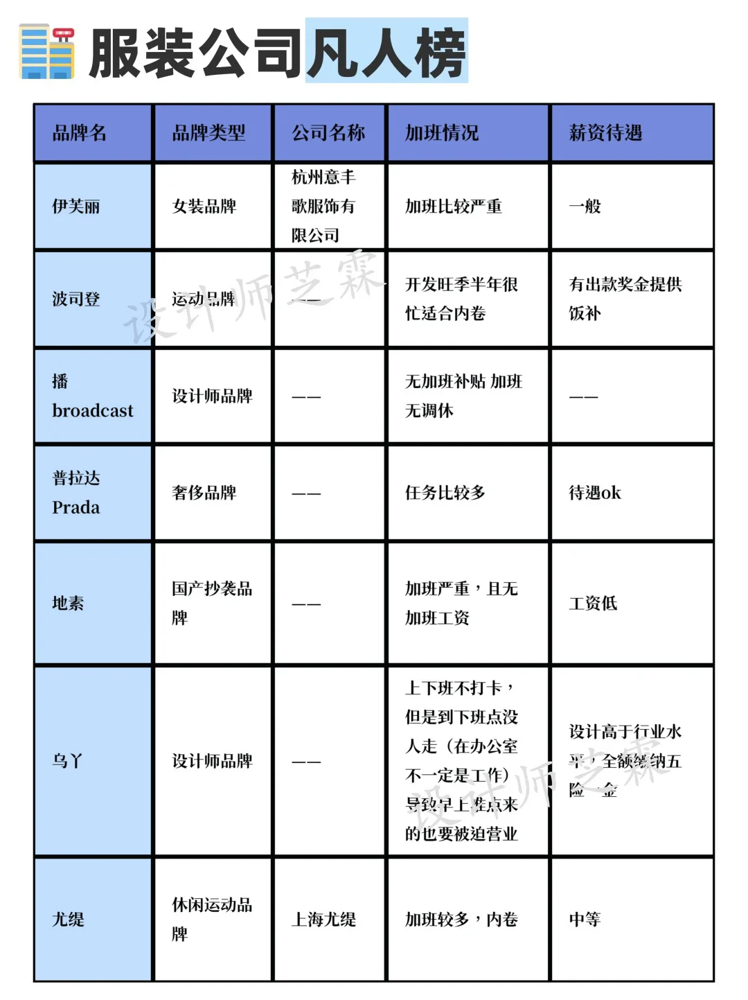 ?国内服装公司神仙榜，找好工作真不难