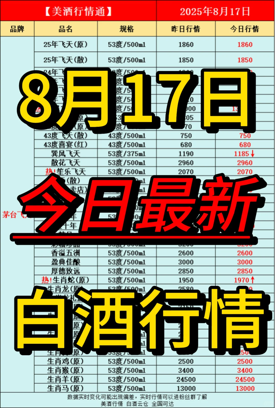 8月17日今日最新白酒行情速递✅