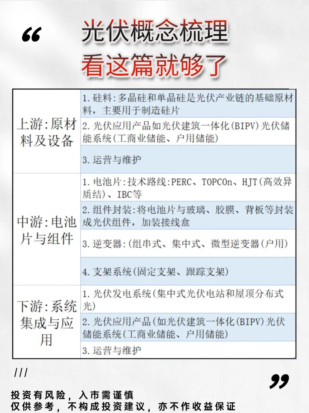 光伏入行指南赶紧码住