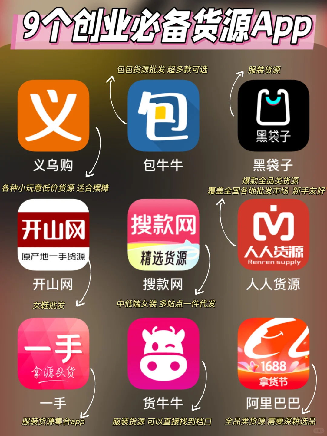 9家创业小白必备拿货渠道‼️满满干货！