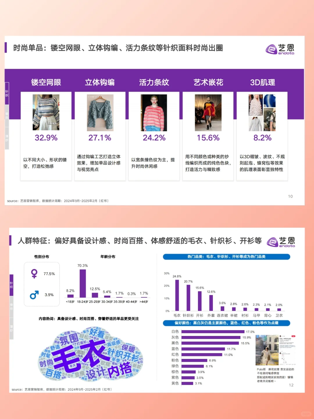 2025服饰行业趋势洞察