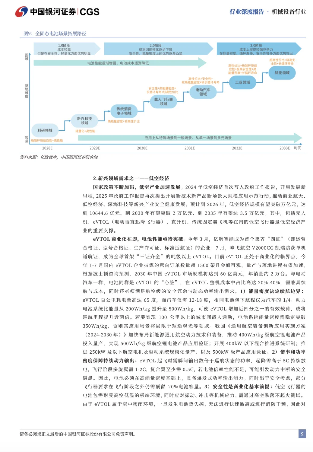 固态电池哪家强❓