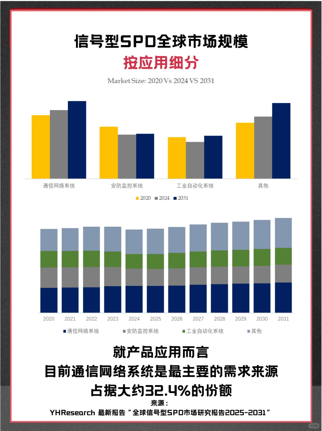 信号型SPD头部企业及全球市场调查分析报告