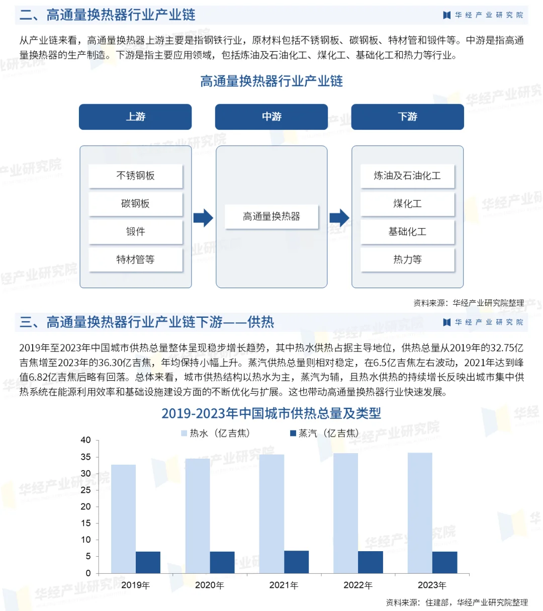 2025年中国高通量换热器行业市场调查报告