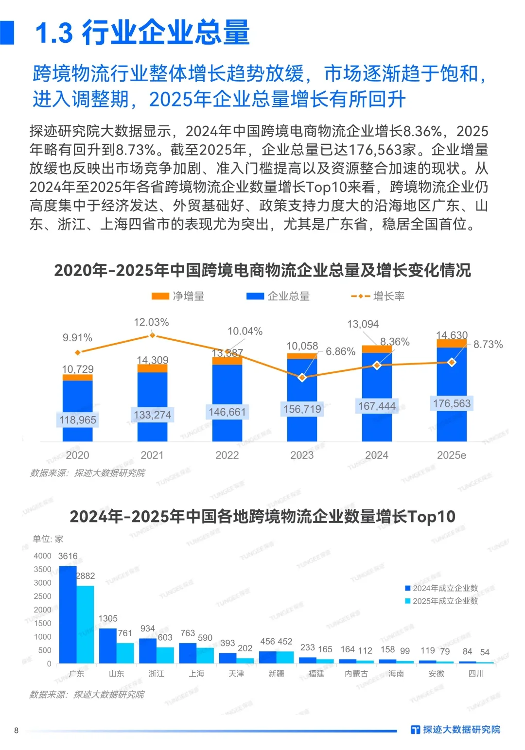 40页报告 | 2025年跨境物流行业发展趋势