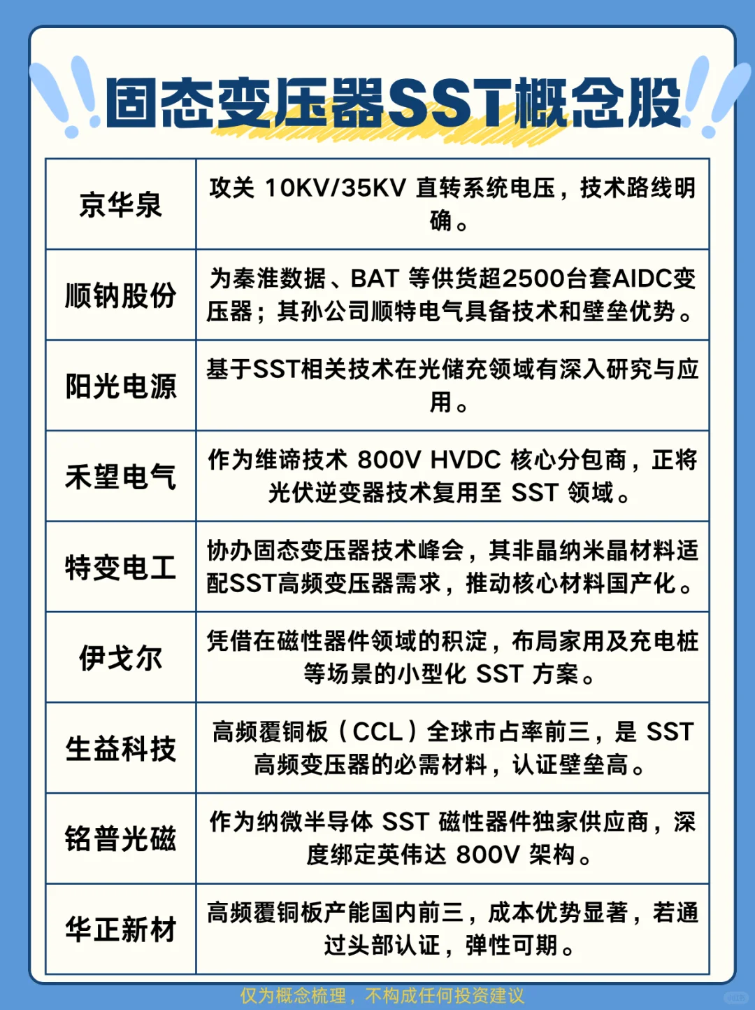 固态变压器SST概念股梳理