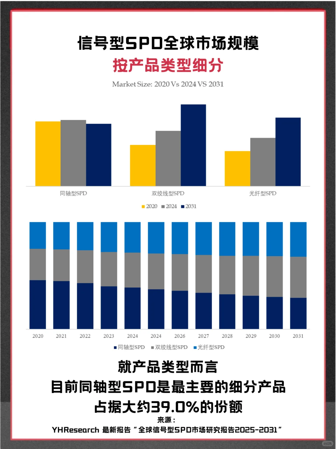 信号型SPD头部企业及全球市场调查分析报告