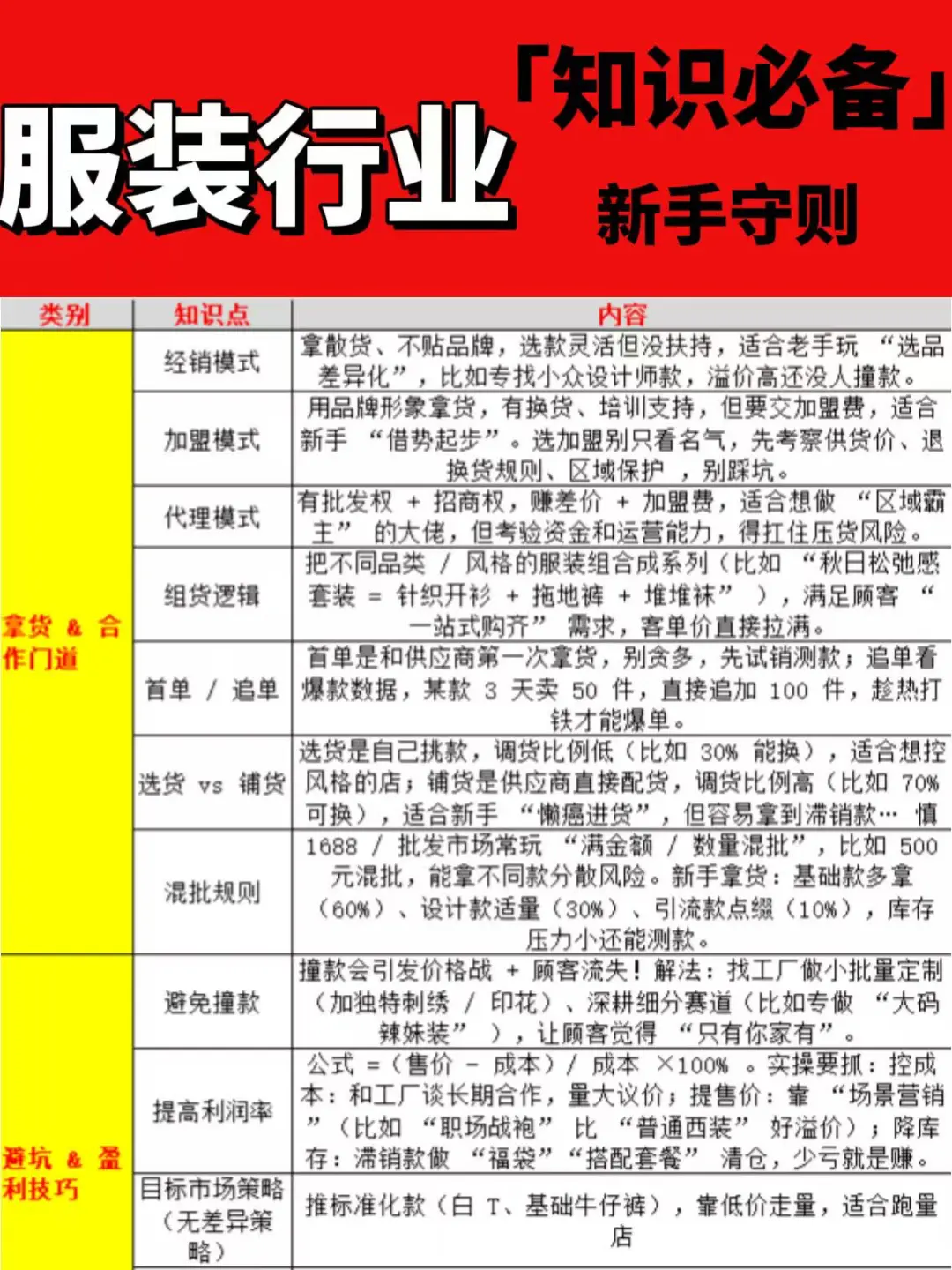 服装行业新手必看！超干入门指南