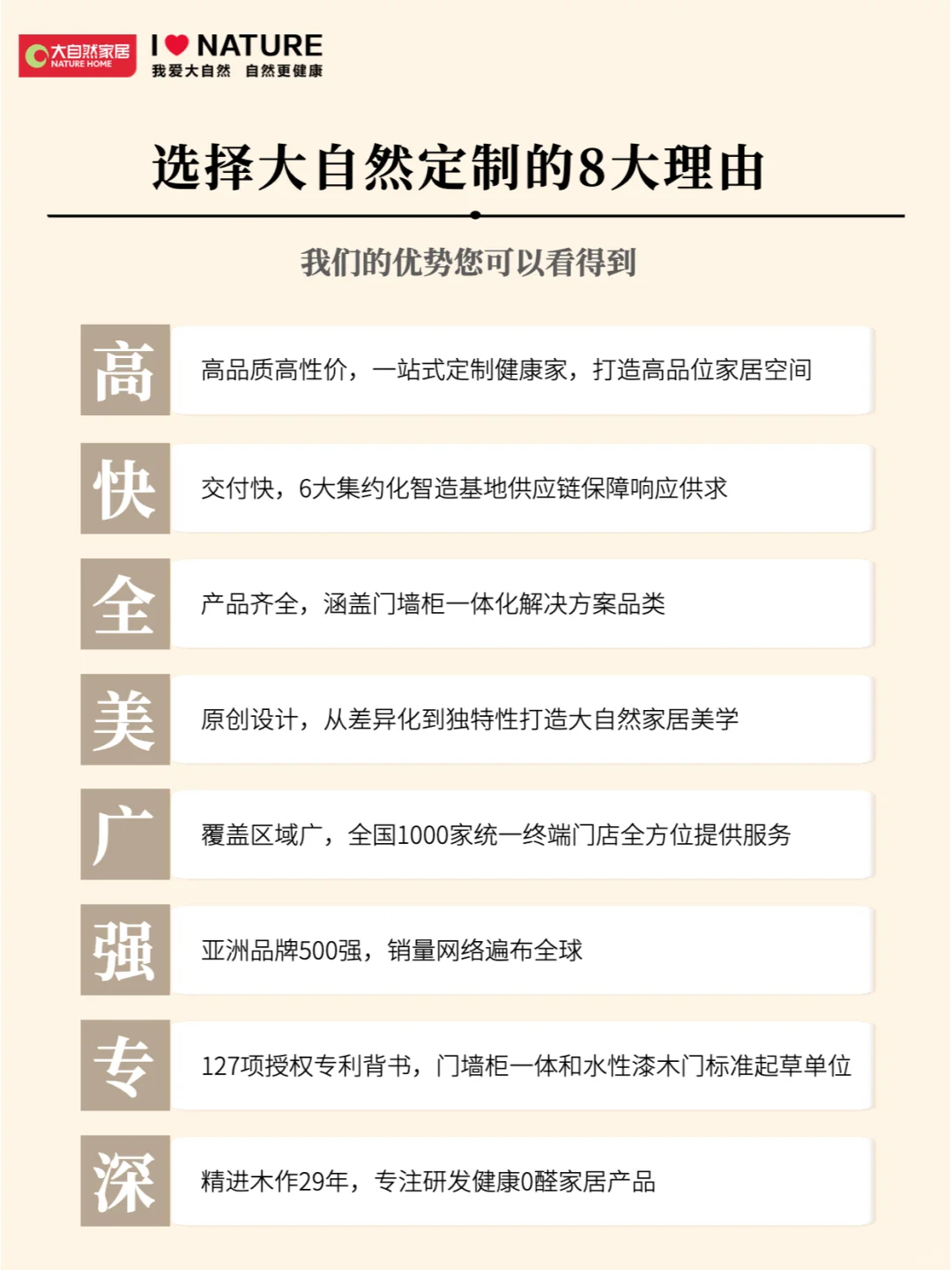 大自然一站式整家定制?即装即住超省心❗