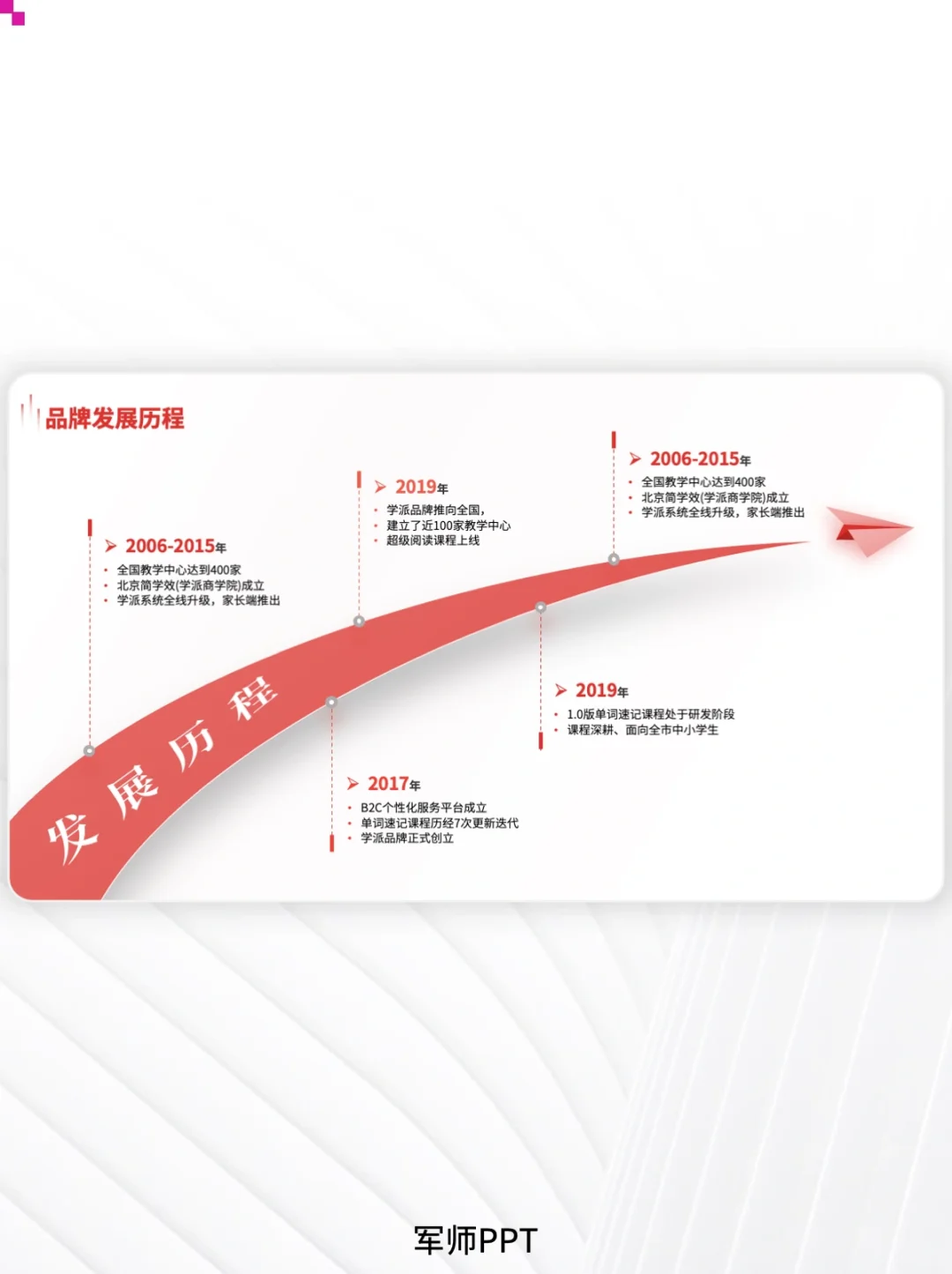 简约高级时间轴企业发展历程！超多版式可选