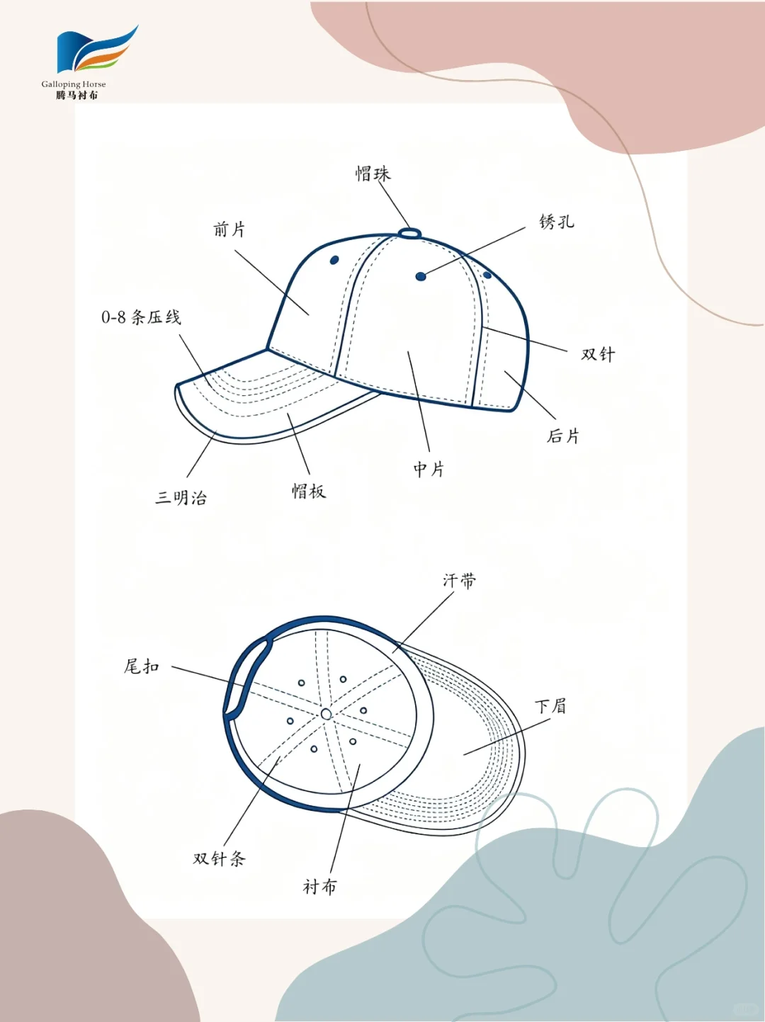 原来一顶好看的棒球帽要经过这么多步骤!✨