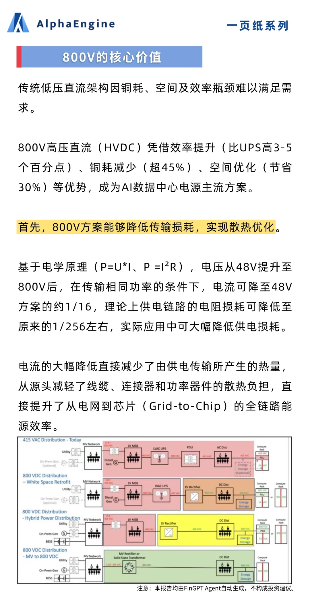?「一页纸」吃透产业链：800V高压直流