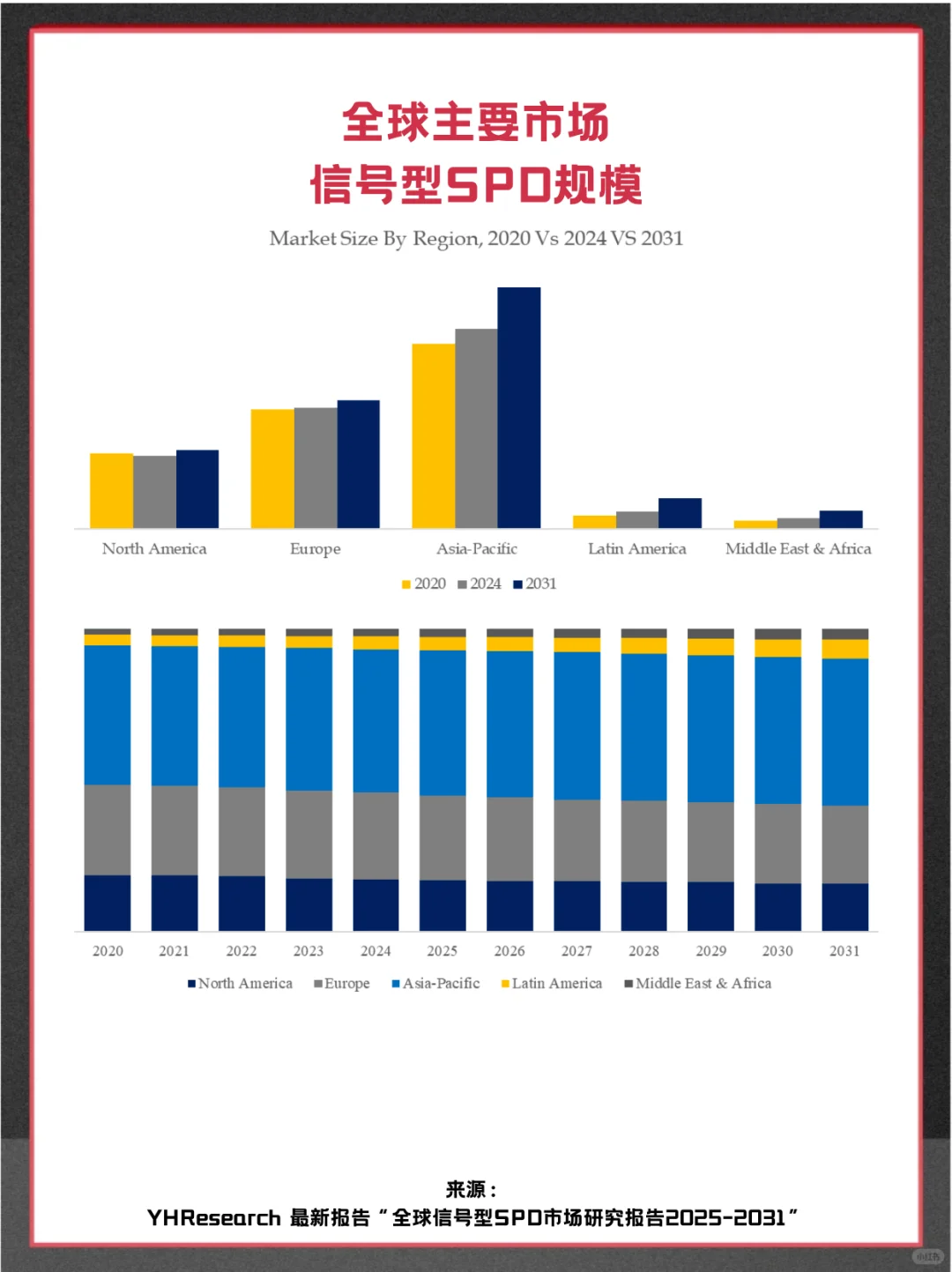 信号型SPD头部企业及全球市场调查分析报告