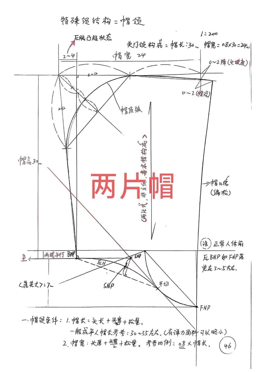 两片帽结构