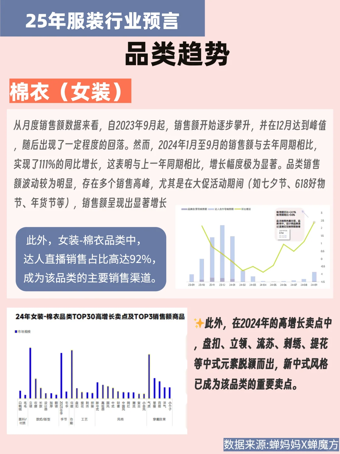25年服装行业发展趋势?品类数据抢先看