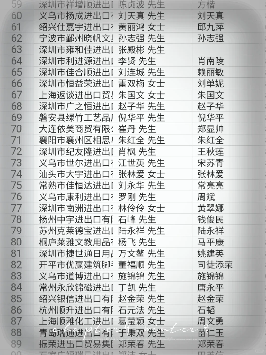 出口外贸公司供应商