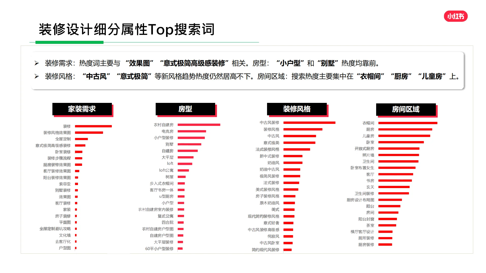 最新小红书行业分析