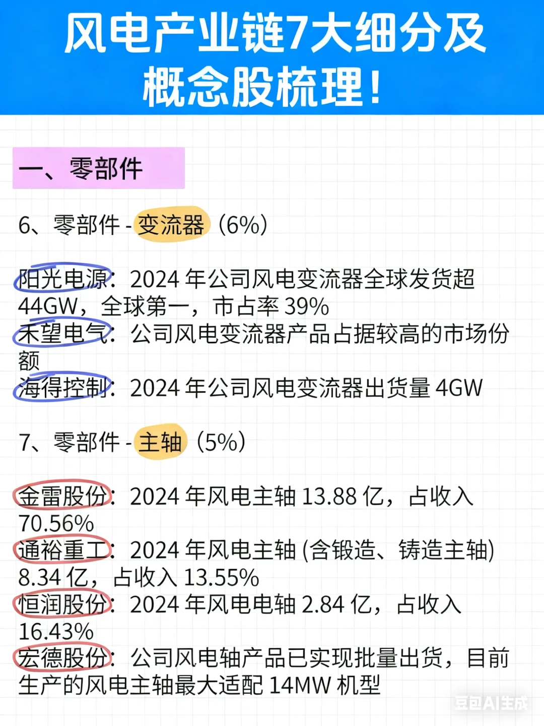 风电产业链7大细分及概念股