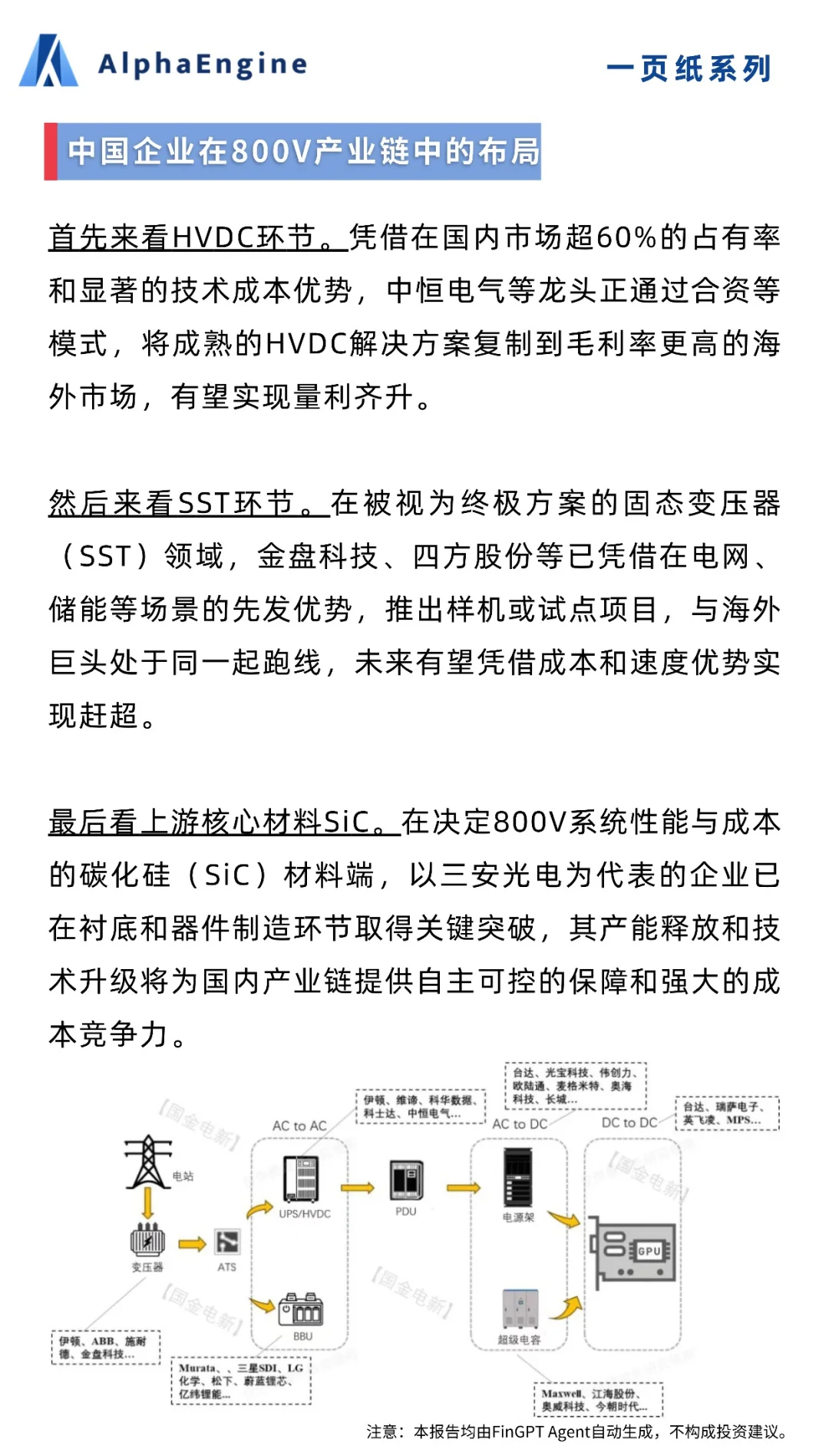 ?「一页纸」吃透产业链：800V高压直流