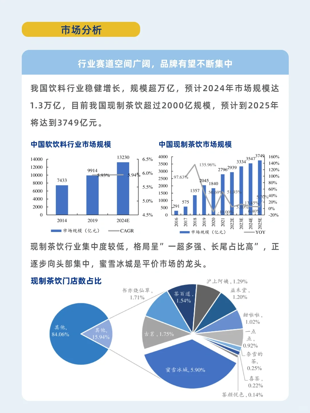 一天一个品牌故事——蜜雪冰城