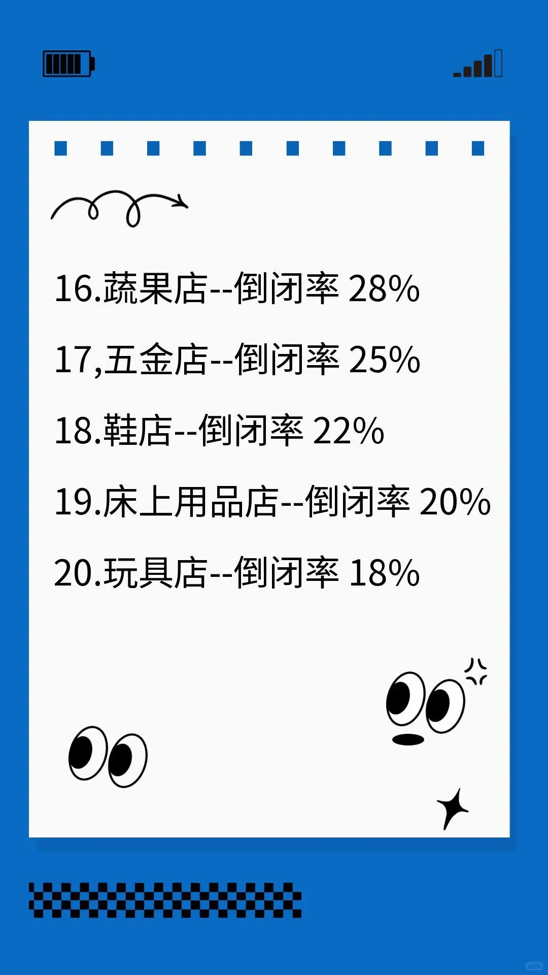 2025年倒闭率最高的二十个行业