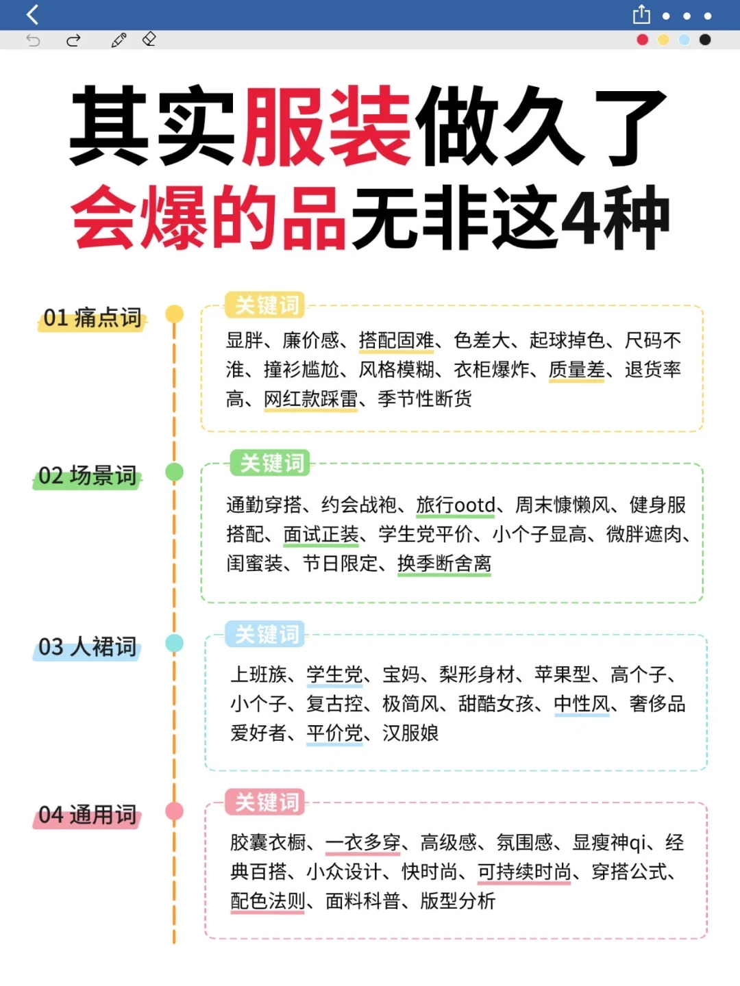 相信我，服装赛道越简单越容易?