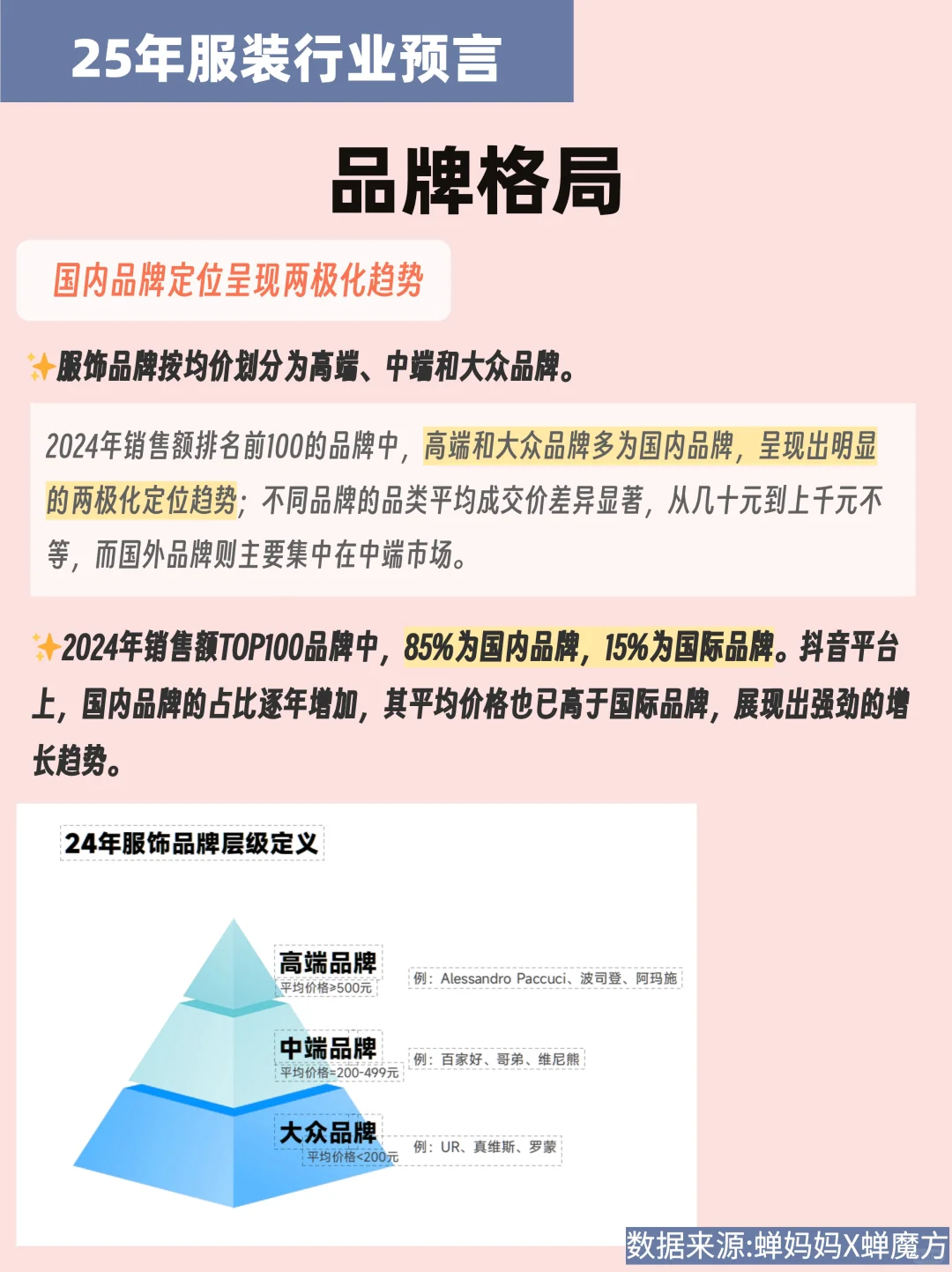 25年服装行业发展趋势?品类数据抢先看