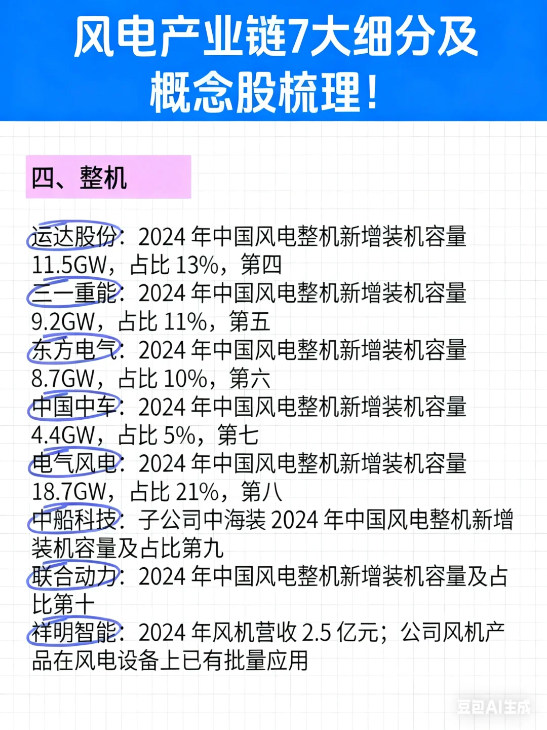 风电产业链7大细分及概念股