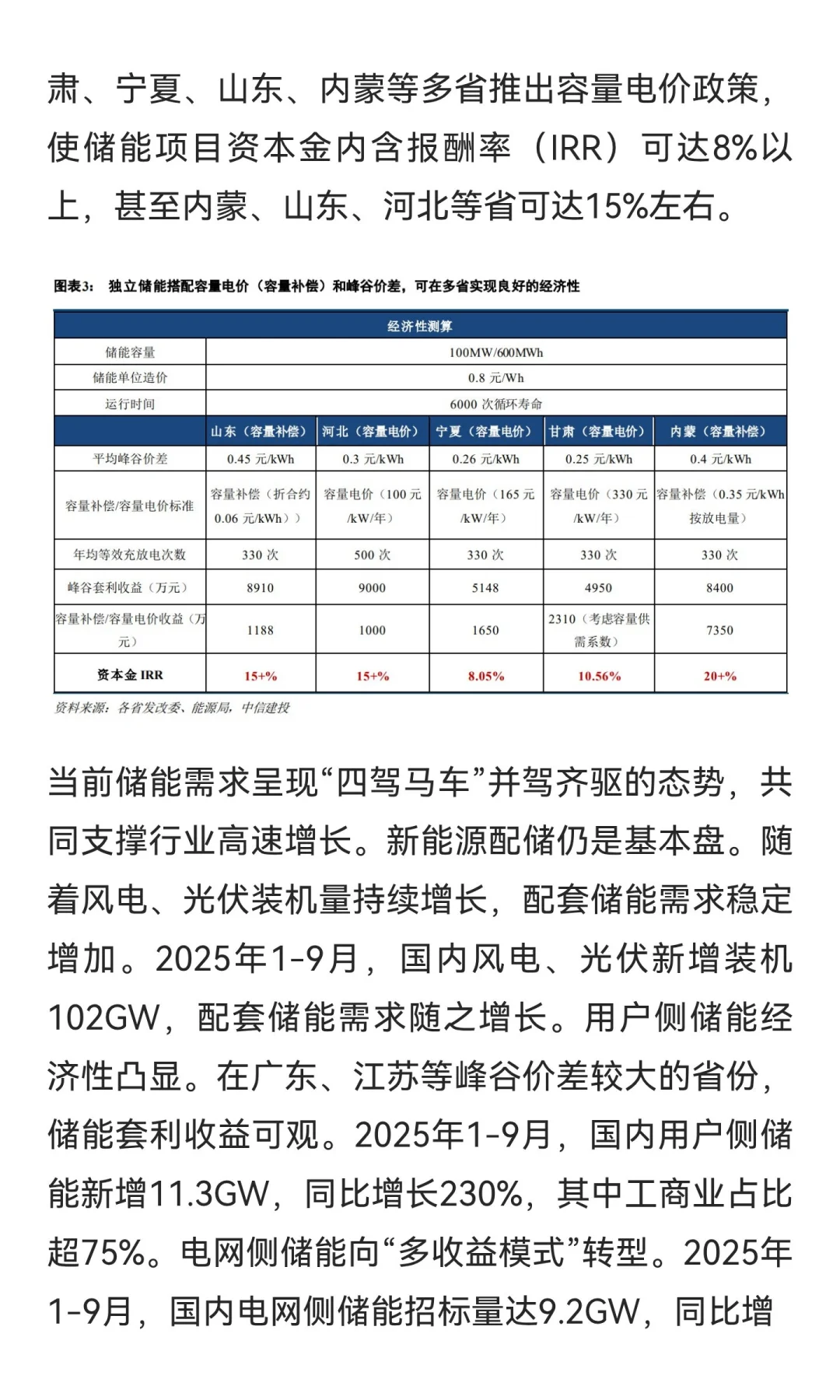 揭秘储能核心产业链！（附股），反转，爆发