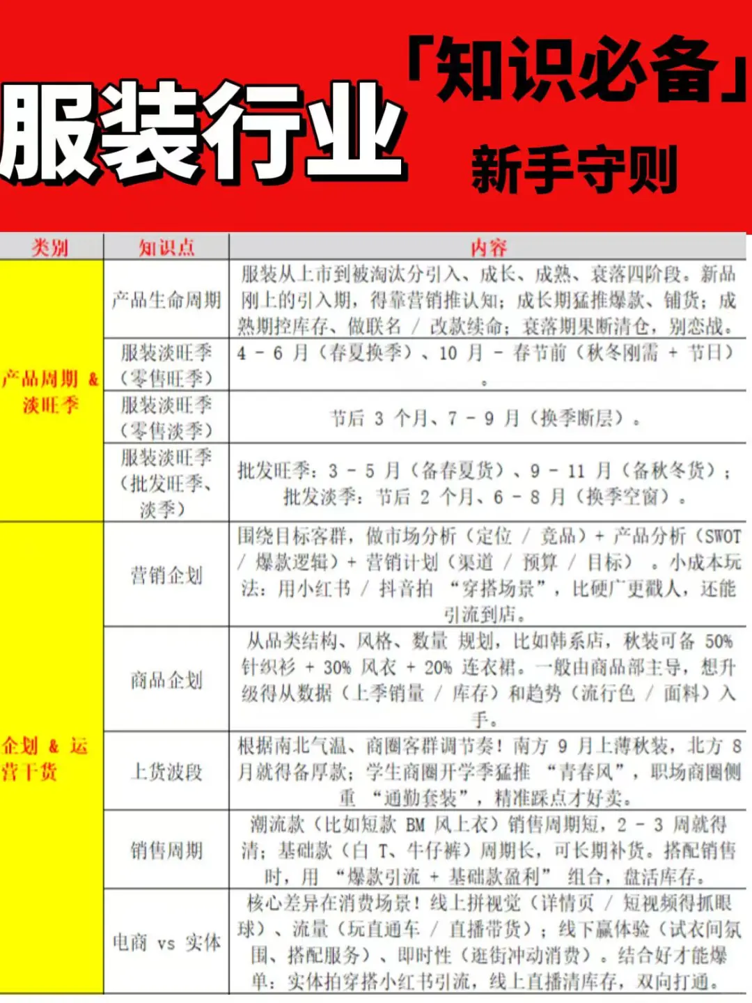 服装行业新手必看！超干入门指南