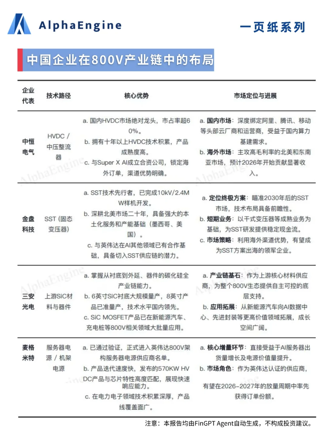 ?「一页纸」吃透产业链：800V高压直流