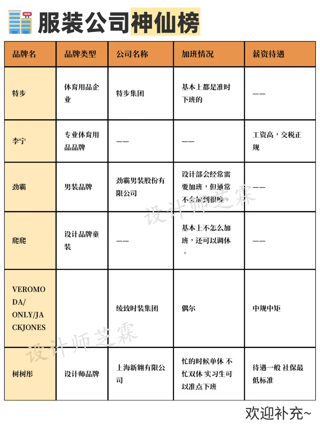 ?国内服装公司神仙榜，找好工作真不难