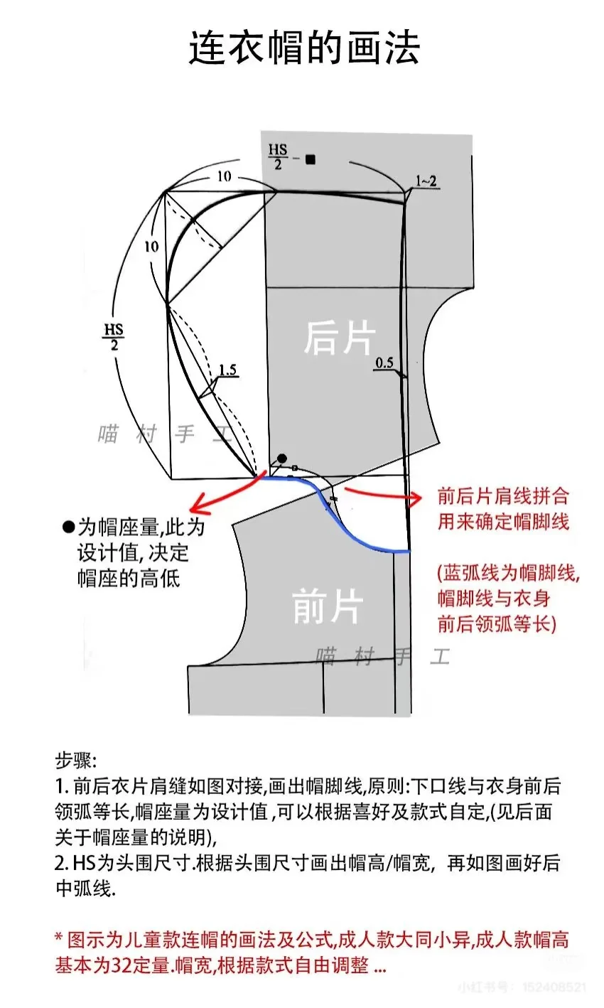帽子制版