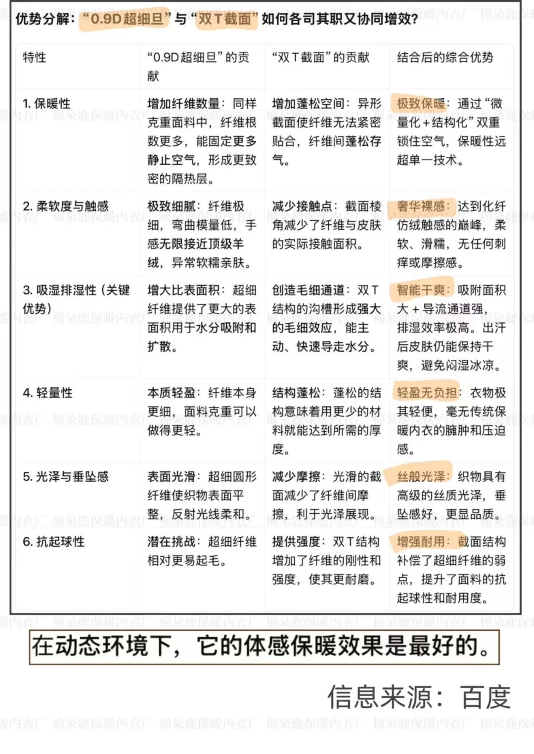 感谢小红书??不靠网红带货保暖衣也能大卖