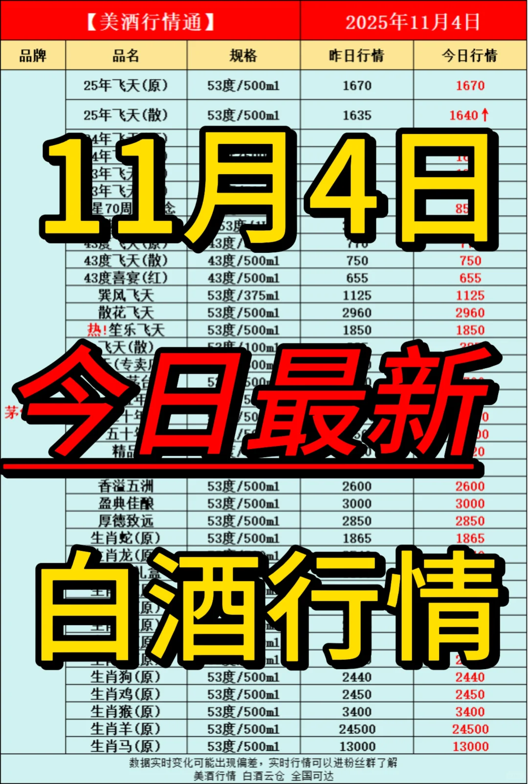11月4日今日最新白酒行情速递✅