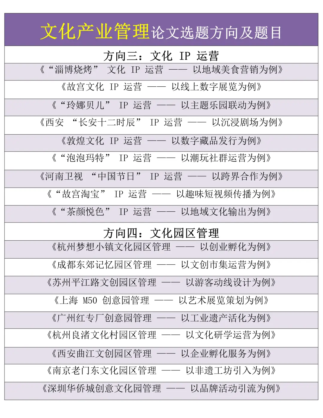 本文只适合文化产业管理，很难找齐的?