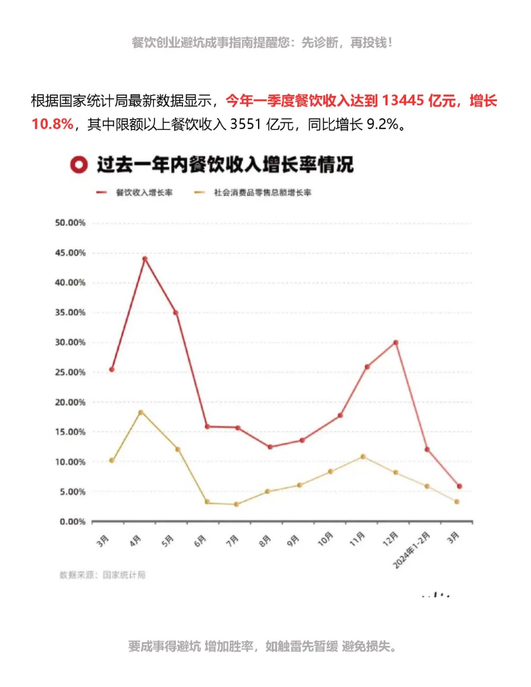 全国餐饮开店闭店数据解析-餐饮创业必看