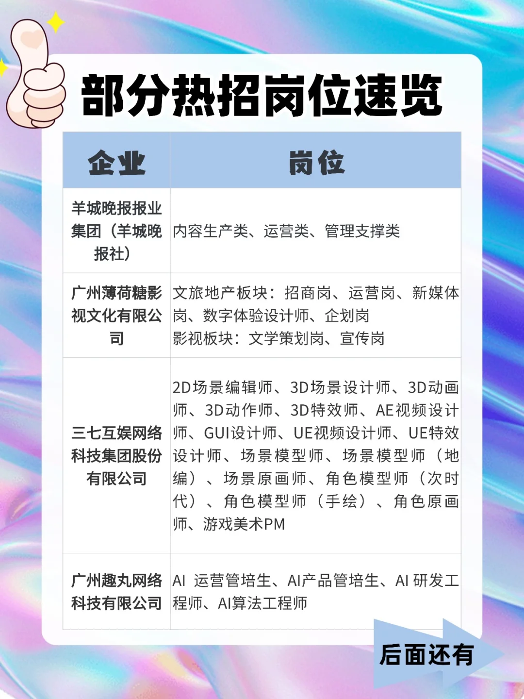? 80+广东重点文化产业企业招人啦！