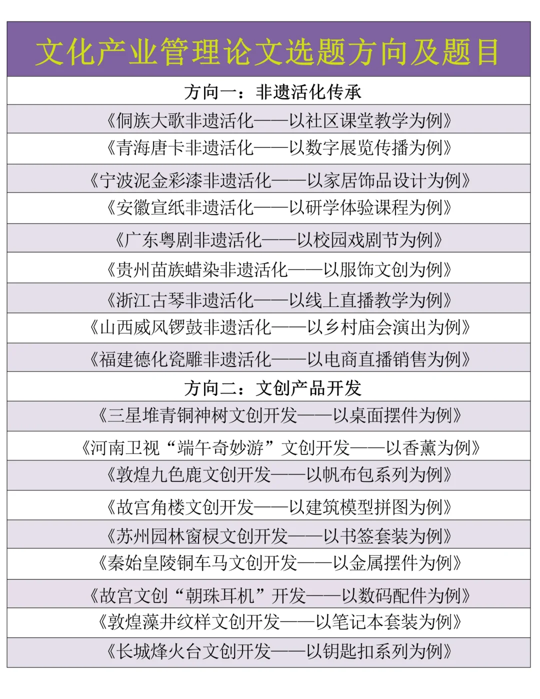 文化产业管理今年最新毕业选题推荐