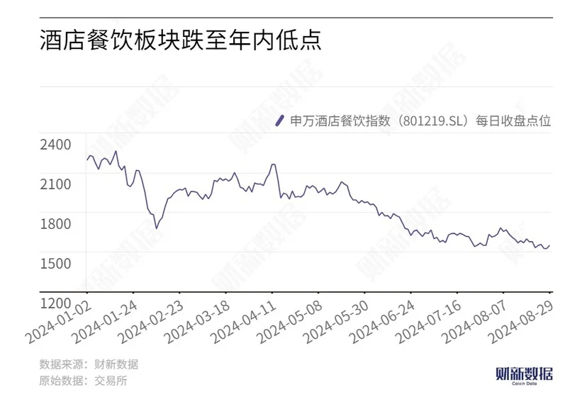餐饮业低价竞争应对消费降级洪流